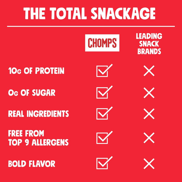 (8 pack) Chomps Grass-Fed and Finished Original Beef Jerky Meat Snack, 10g of Protein (8 Count)