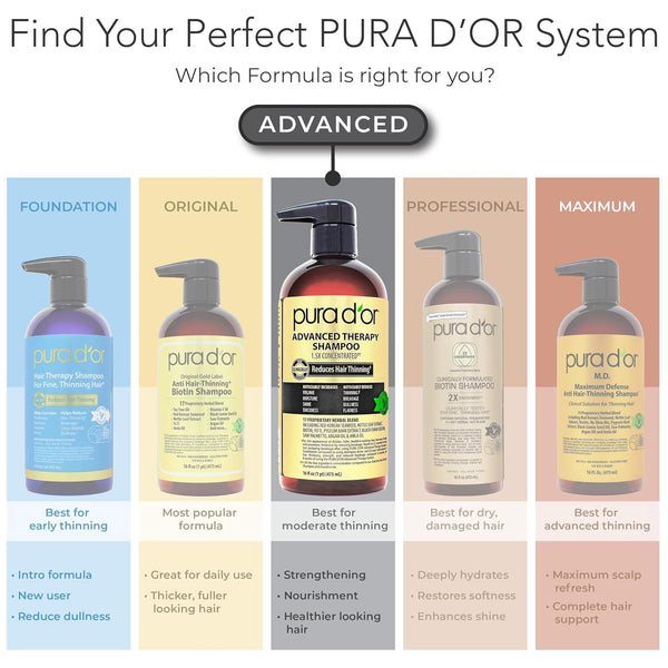 PURA D'OR Advanced Therapy Biotin Shampoo & Conditioner Set, 16oz x 2